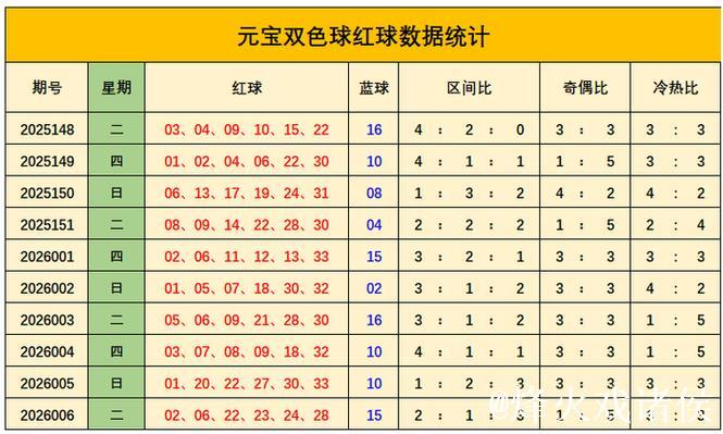 007期元宝双色球预测奖号：奇偶分析