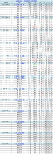 中国足球彩票胜负彩26012期澳盘最新赔率(01.15)