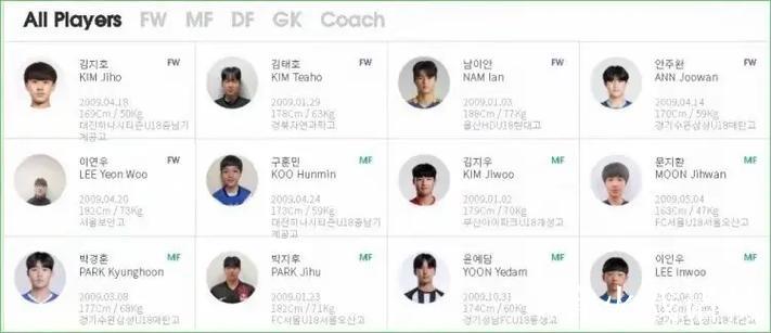 一波三折!中国U16男足3比4不敌韩国 和平杯排名第三 一波三折!中国U16男足3比4不敌韩国 和平杯排名第三