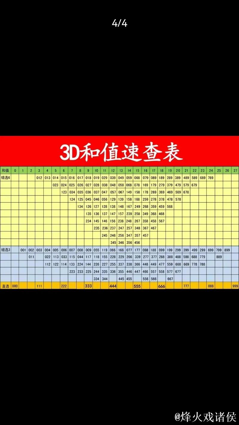 福彩3D第2026016期曾老师和值跨度字谜 福彩3D第2026016期曾老师和值跨度字谜
