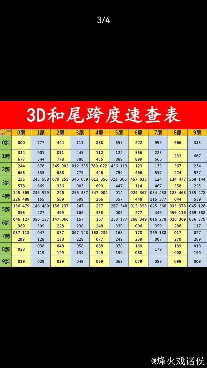 福彩3D第2026016期曾老师和值跨度字谜 福彩3D第2026016期曾老师和值跨度字谜