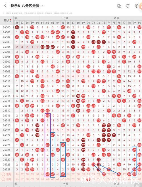 015期小王子快乐8预测奖号：奖号尾数分析
