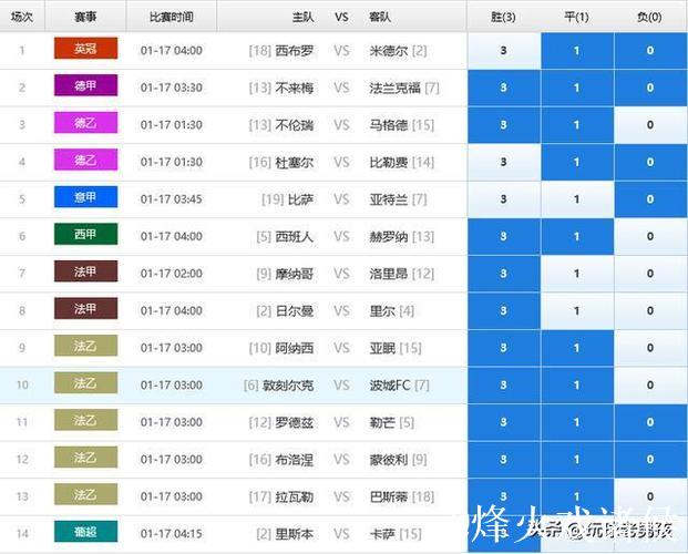 胜负彩26010期欧洲四大机构最新数据(09:00)