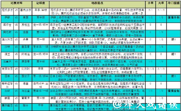 世界杯竞猜平台：如何快速上手竞猜规则