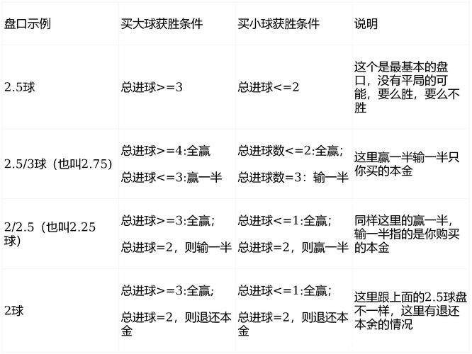 世界杯外围买球：盘口风险评估与讲解