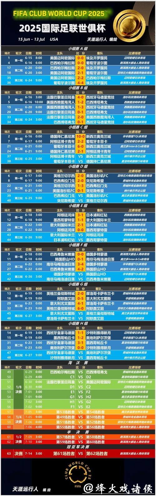 世界杯买球与赔率分析的密切关系 世界杯买球与赔率分析的密切关系