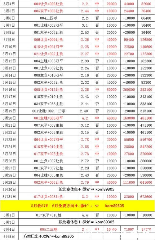 世界杯买球与赔率分析的密切关系 世界杯买球与赔率分析的密切关系