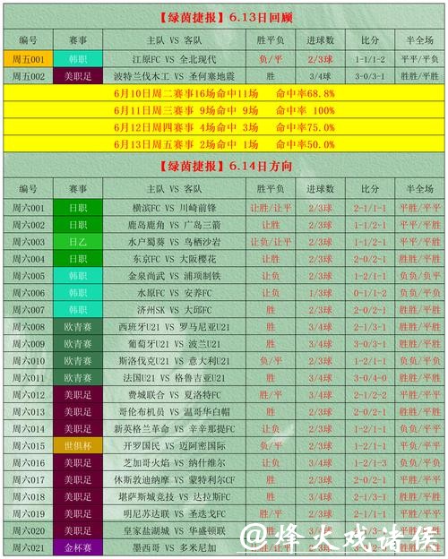 世界杯投注:盘口分析与投注决策方法大全 世界杯投注:盘口分析与投注决策方法大全