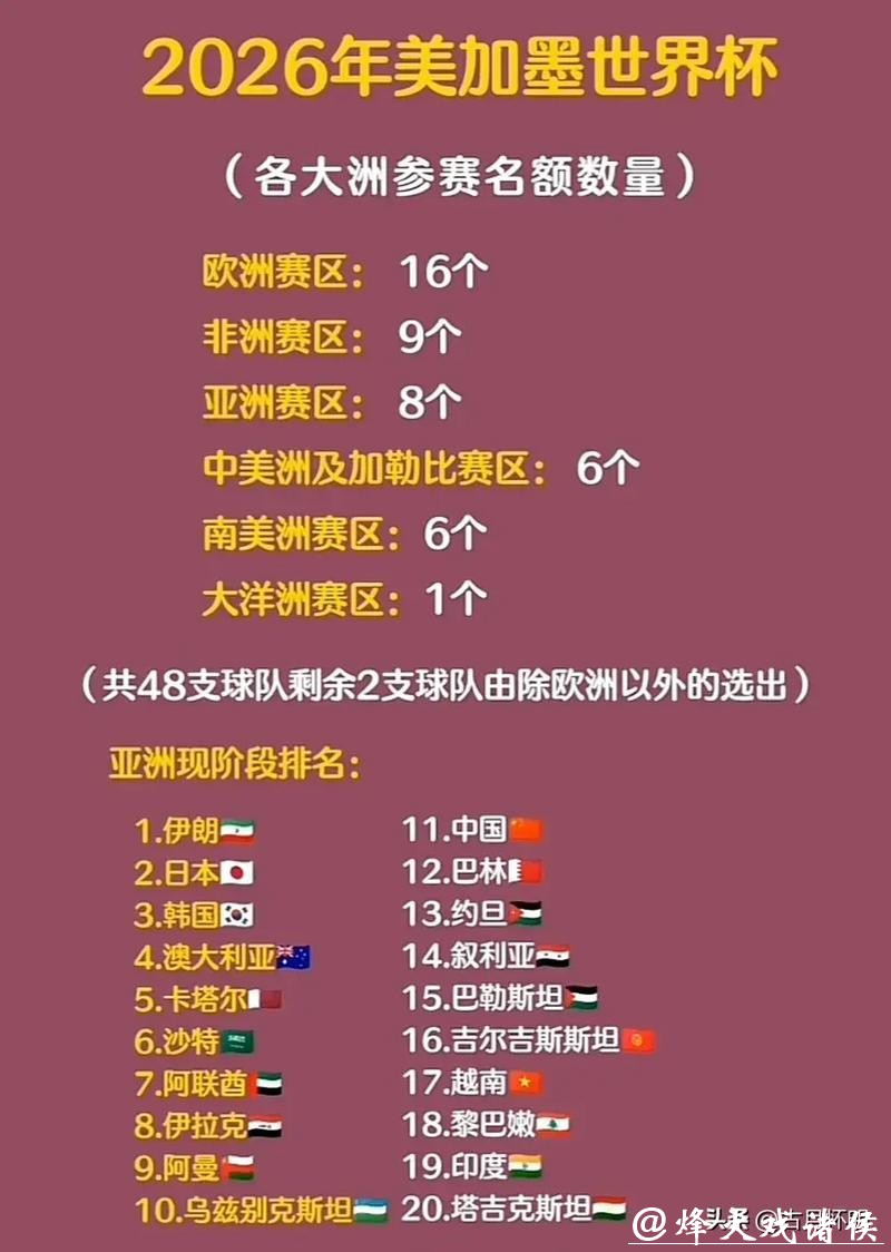 2026世界杯外围：首次扩军后参赛形式分析