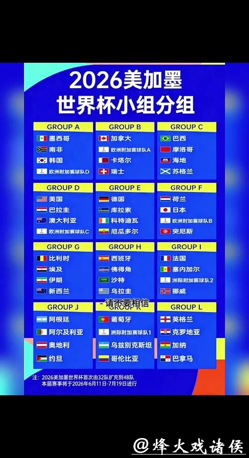 2026世界杯外围：首次扩军后参赛形式分析