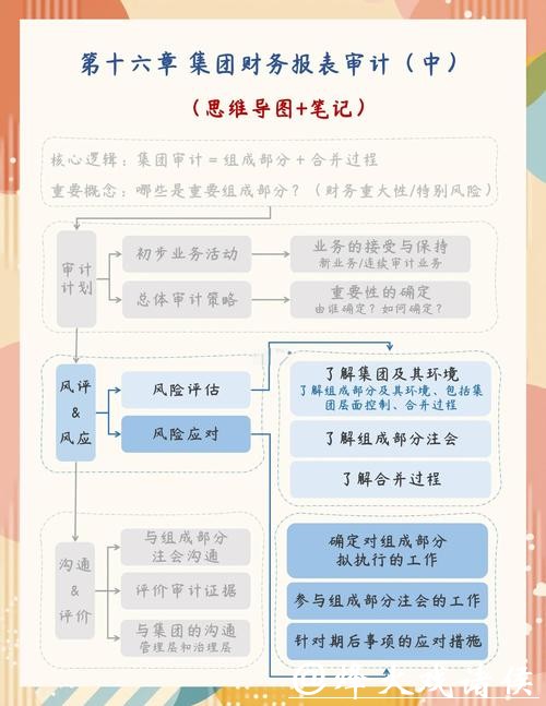 2026世界杯下注风险管理与控制方法 2026世界杯下注风险管理与控制方法