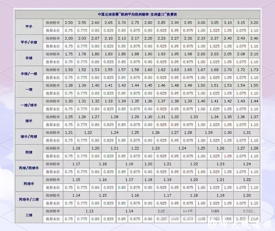 解读2026世界杯下注热门盘口信息 解读2026世界杯下注热门盘口信息
