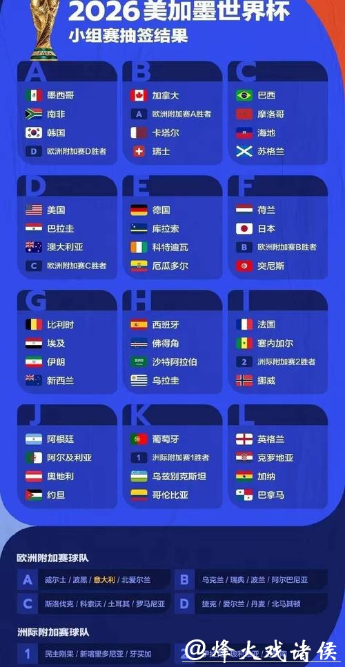 2026世界杯比分：夺冠热门球队数据分析