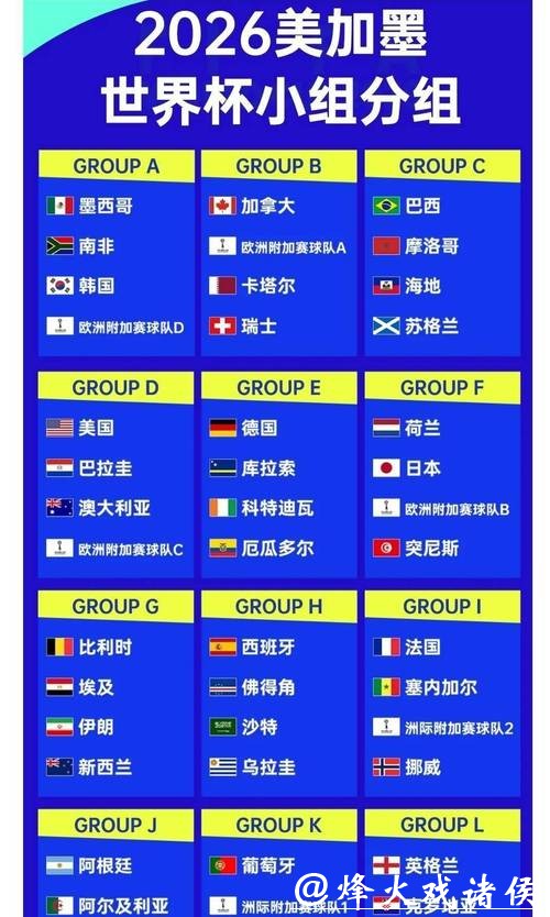 2026世界杯比分：夺冠热门球队数据分析