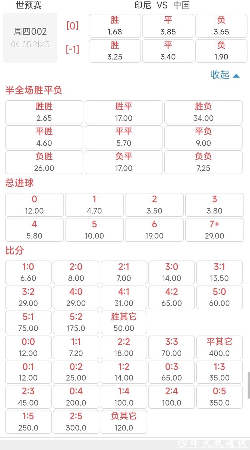 世界杯竞猜官网：赔率解读精准抓住赚钱机会