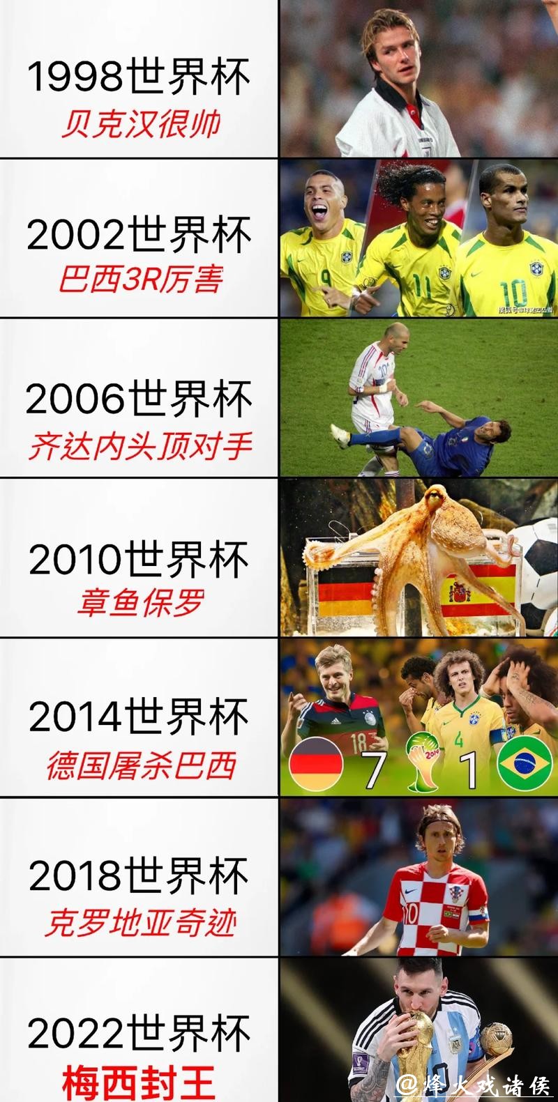 世界杯滚球:热门球队历史表现盘点 世界杯滚球:热门球队历史表现盘点