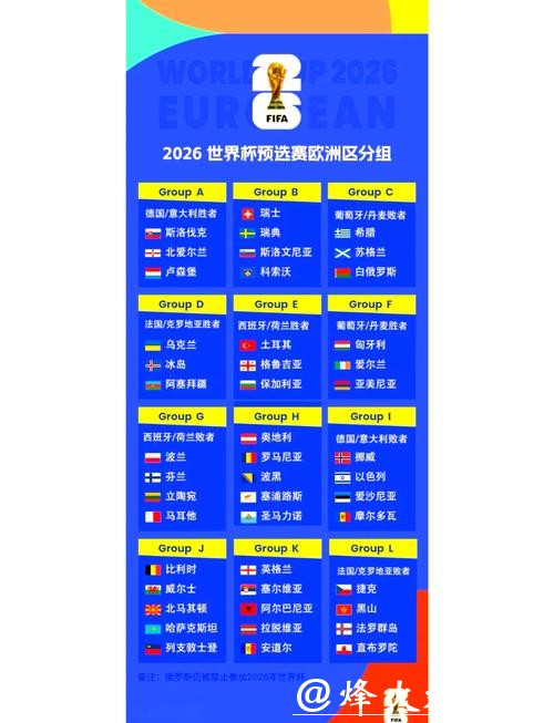 2026世界杯外围赛各国球场布局 2026世界杯外围赛各国球场布局