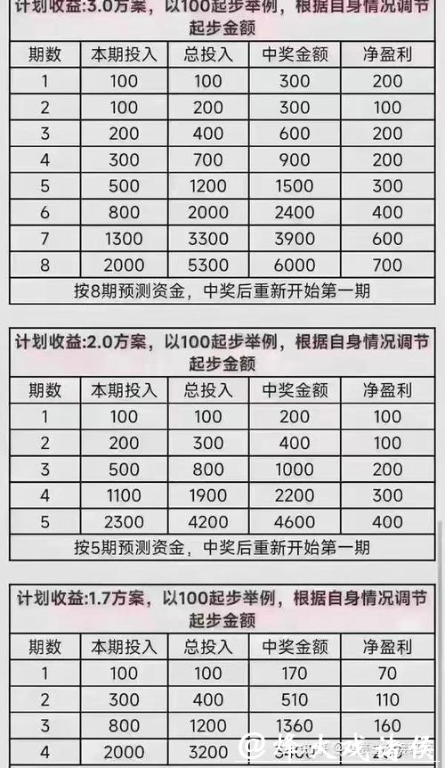 世界杯买球小资金如何盈利 世界杯买球小资金如何盈利