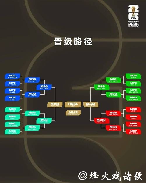 2026世界杯下注：如何规划你的投注资金